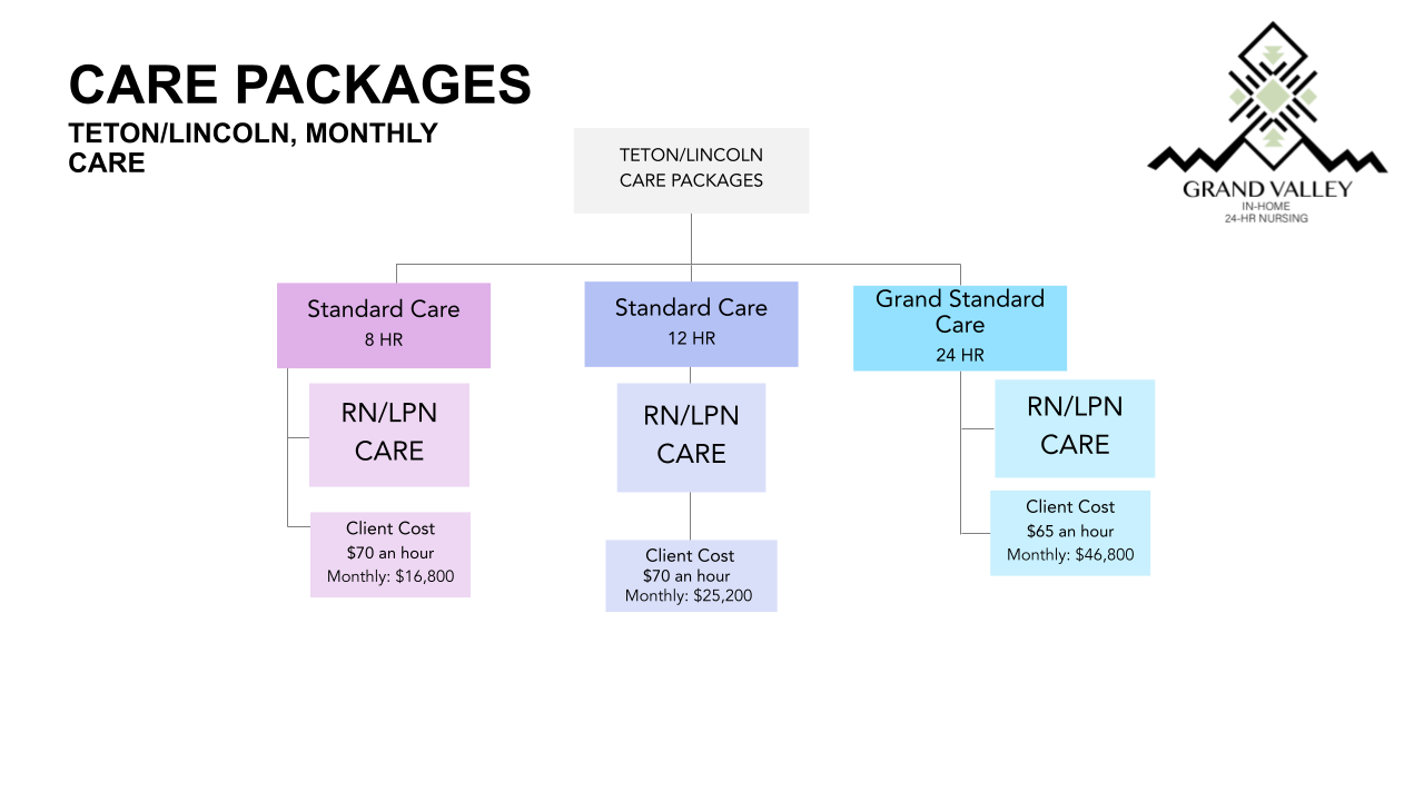 Care Package admission sheet